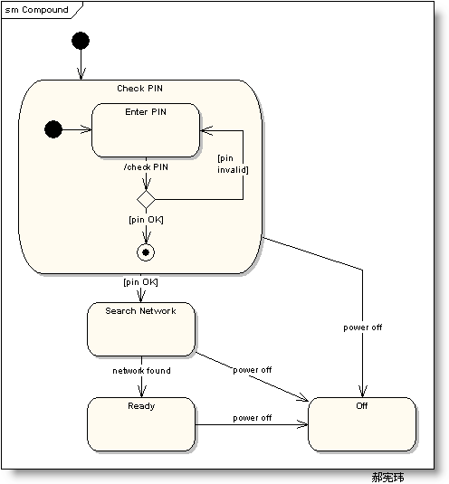 uml建模之状态图(statechart diagram)